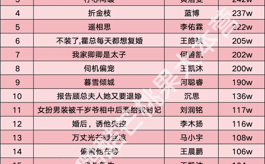 【16】王云云收藏破百万短剧🎉