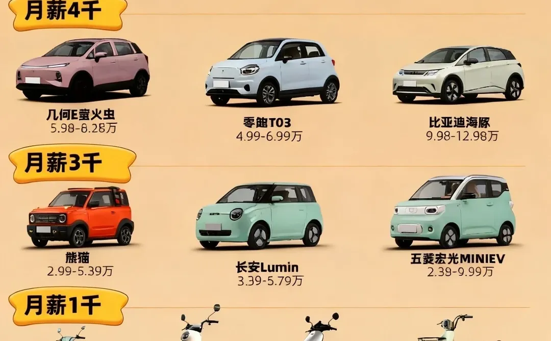 月薪5k想开50w的车？🤔 别划走！这篇「收入-车型对照表」帮你把梦想照进现实