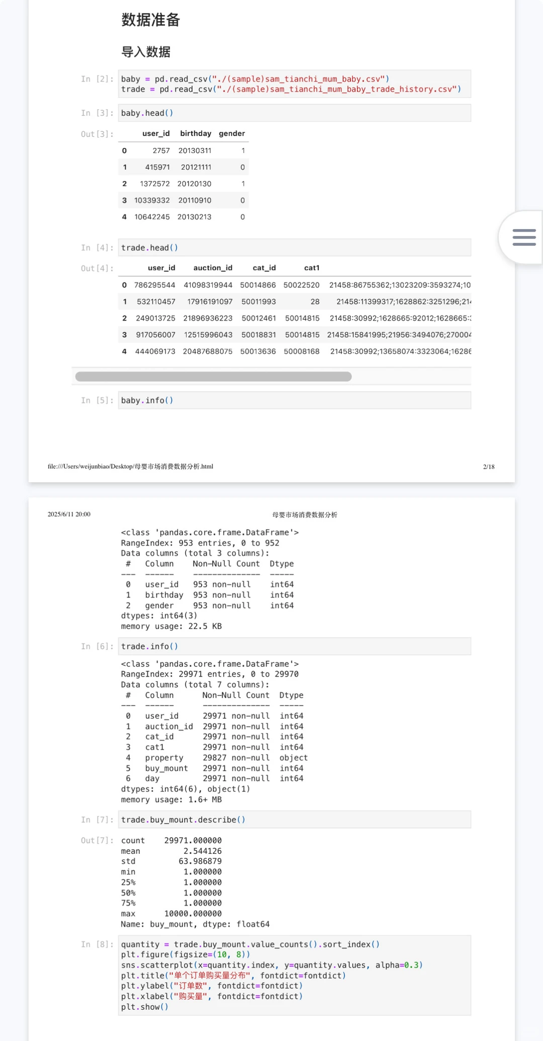 數(shù)據(jù)挖掘項目(Python)