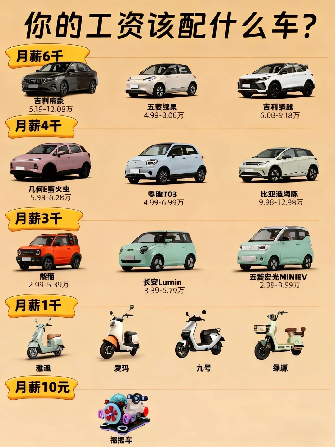 月薪5k想开50w的车？🤔 别划走！这篇「收入-车型对照表」帮你把梦想照进现实