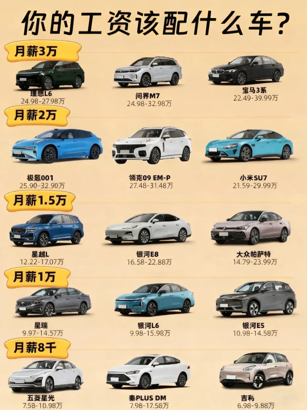 月薪5k想开50w的车？🤔 别划走！这篇「收入-车型对照表」帮你把梦想照进现实
