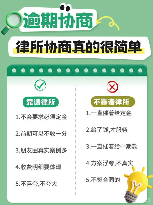 逾期协商？靠谱律所为你护航