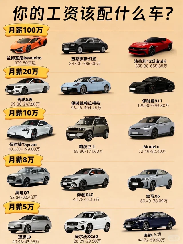 月薪5k想开50w的车？🤔 别划走！这篇「收入-车型对照表」帮你把梦想照进现实