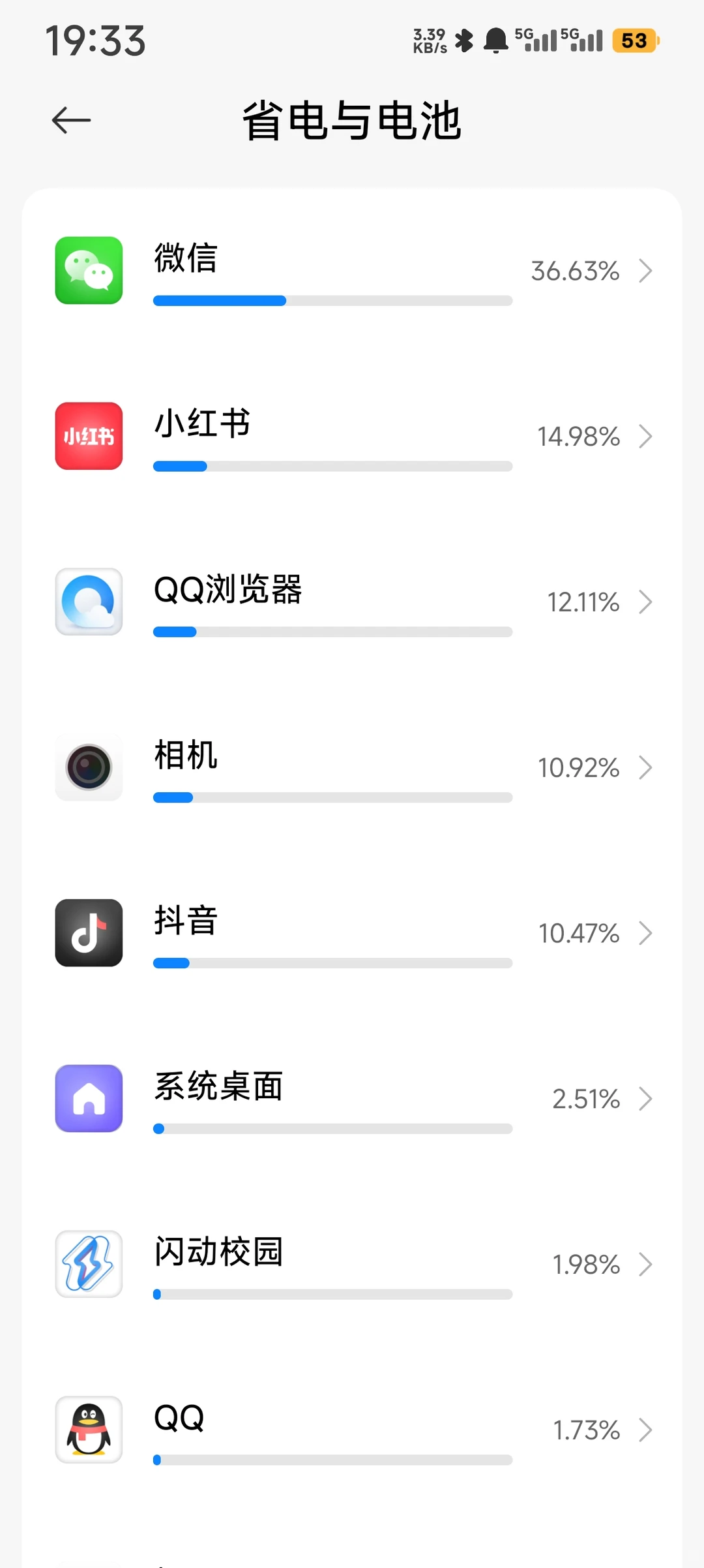 王者病？？？一天20h?
