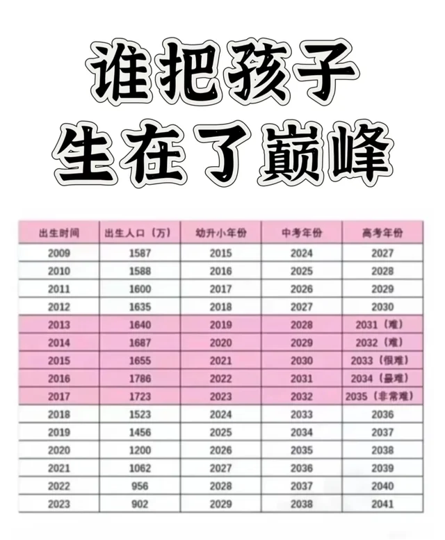好险！我们是2009年的！