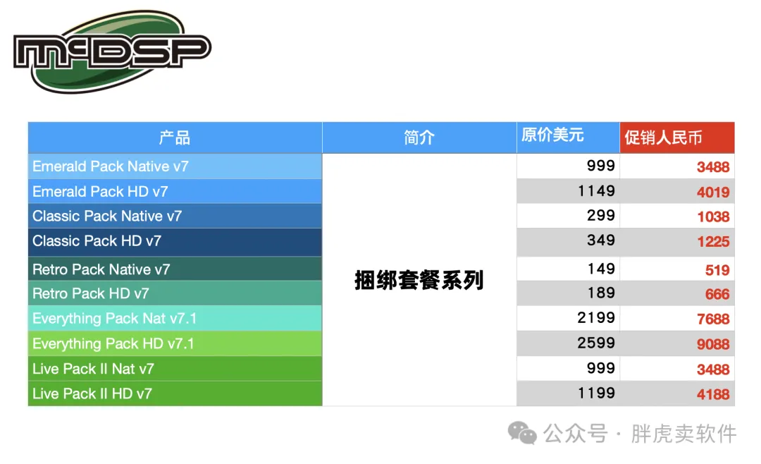 McDSP 捆綁系列春節(jié)五折促銷(xiāo)!單插件沒(méi)有促銷(xiāo)哦!-夜雨聆風(fēng)