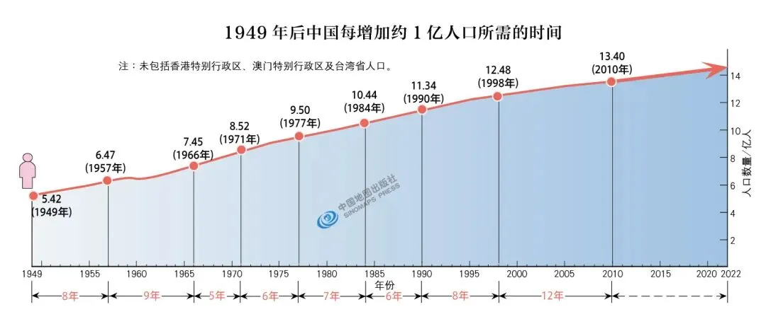 【高清地图】中国人口数据高清图(可下载)-夜雨聆风