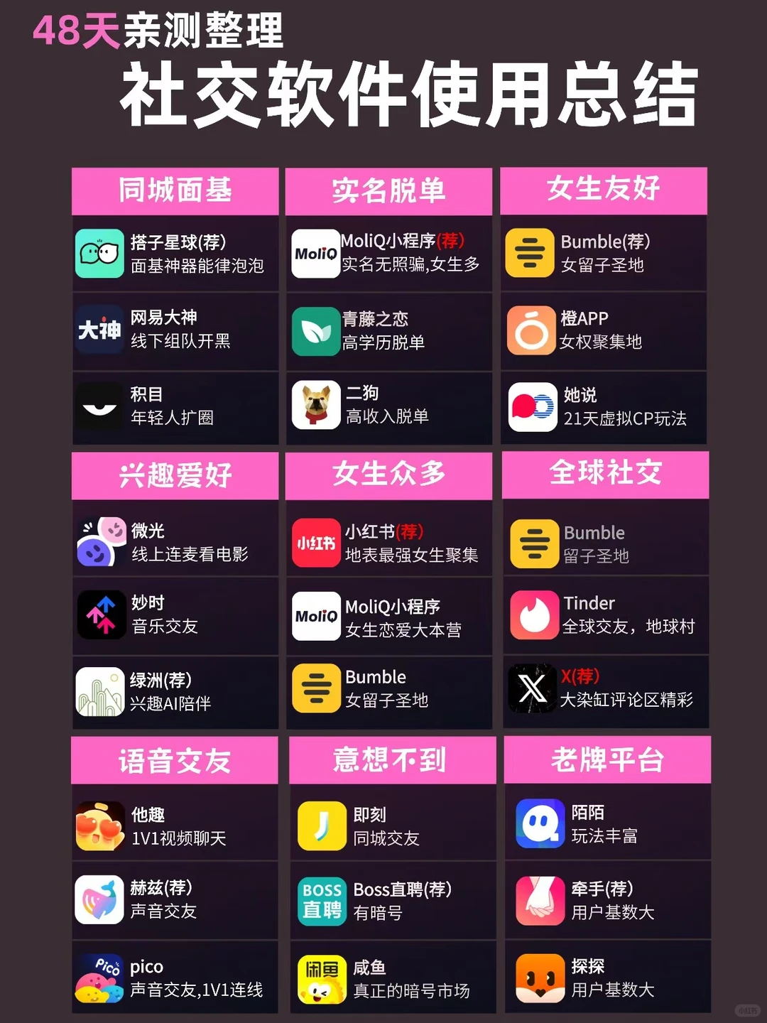 社交软件使用总结