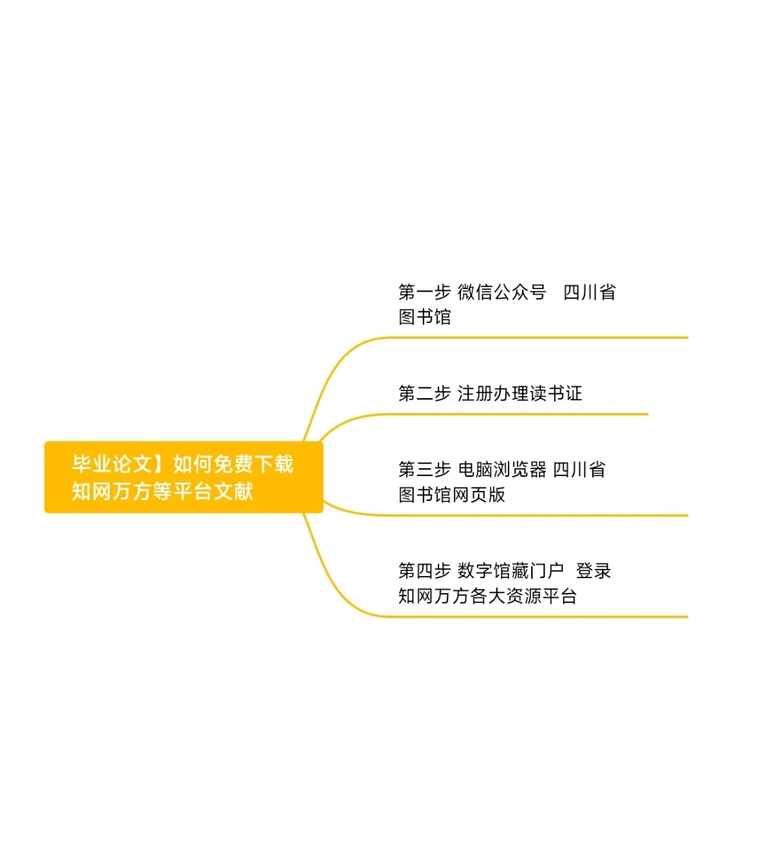 四步教你免费下载知网文献‖主打一个分享