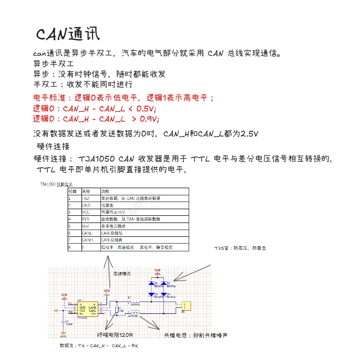 📚零基础学硬件设计 | Day 32🌞