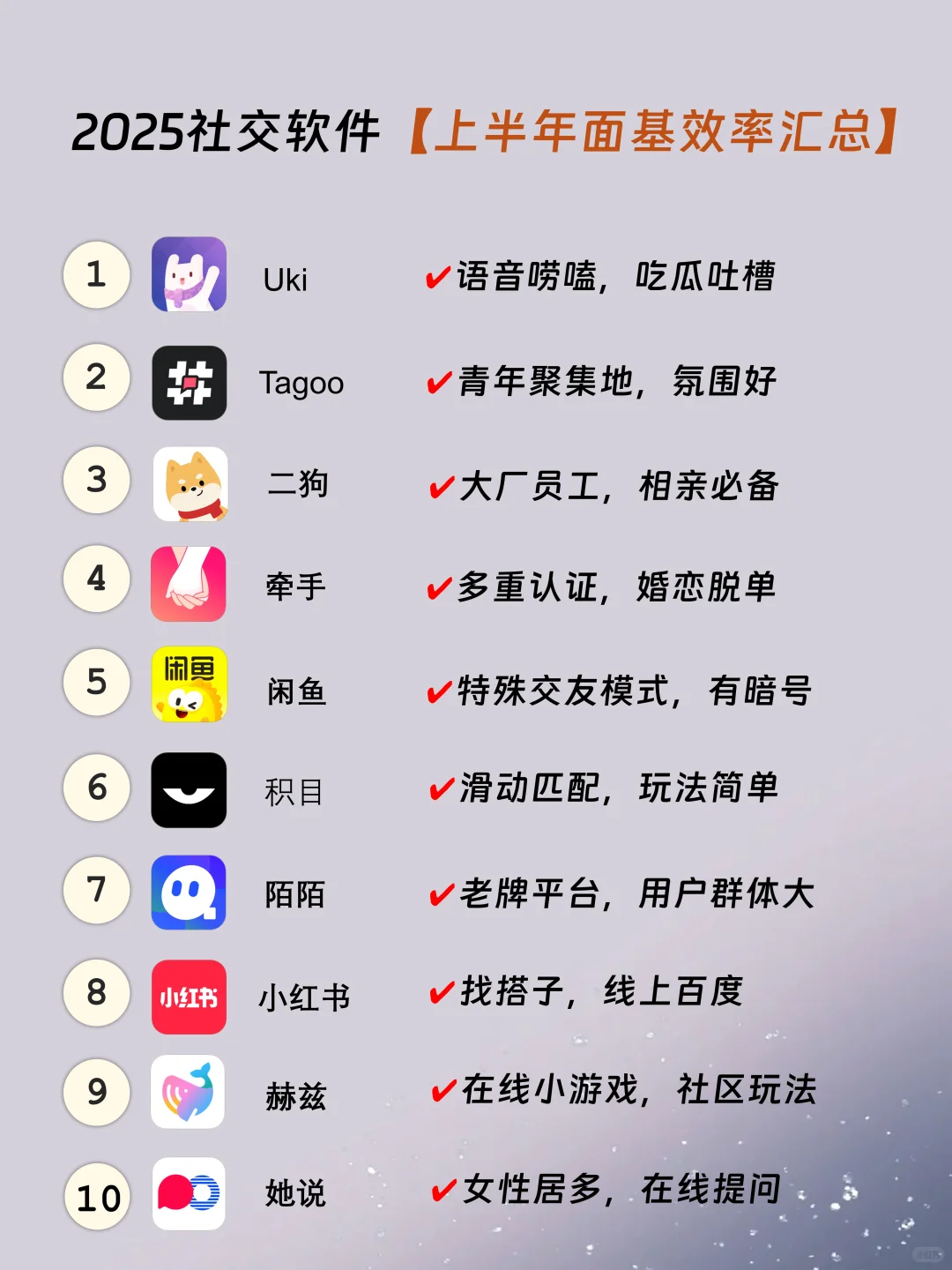 2025社交软件上半年面基效率汇总