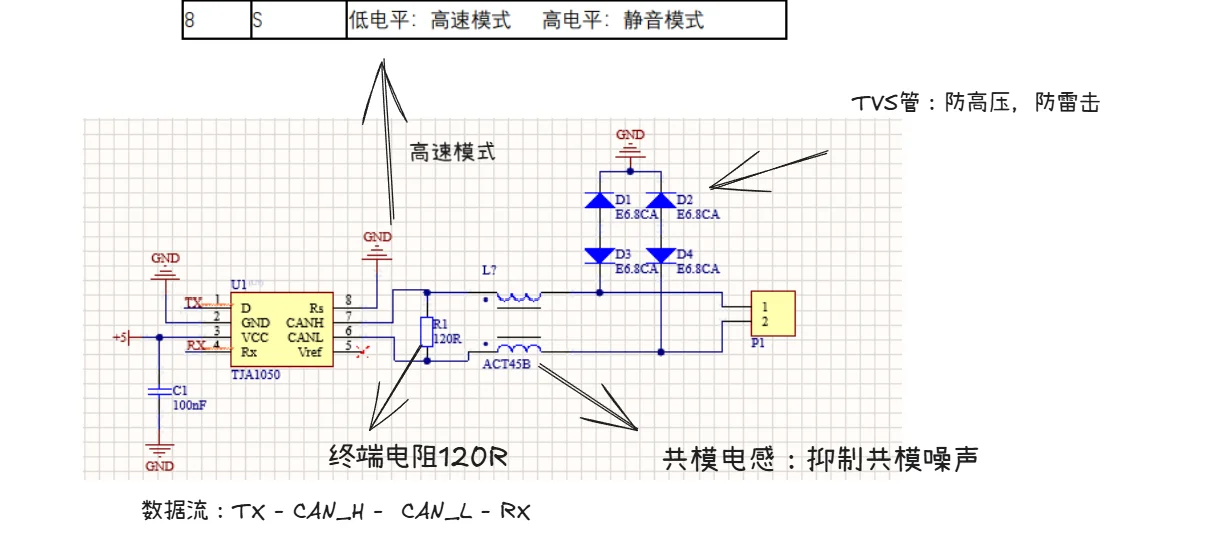 📚零基础学硬件设计 | Day 32🌞