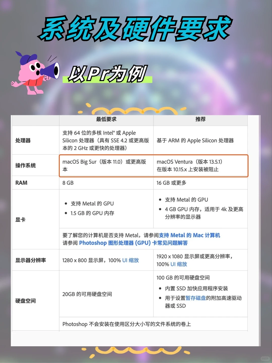 一键搞定🎉Adobe全家桶2024安装教程