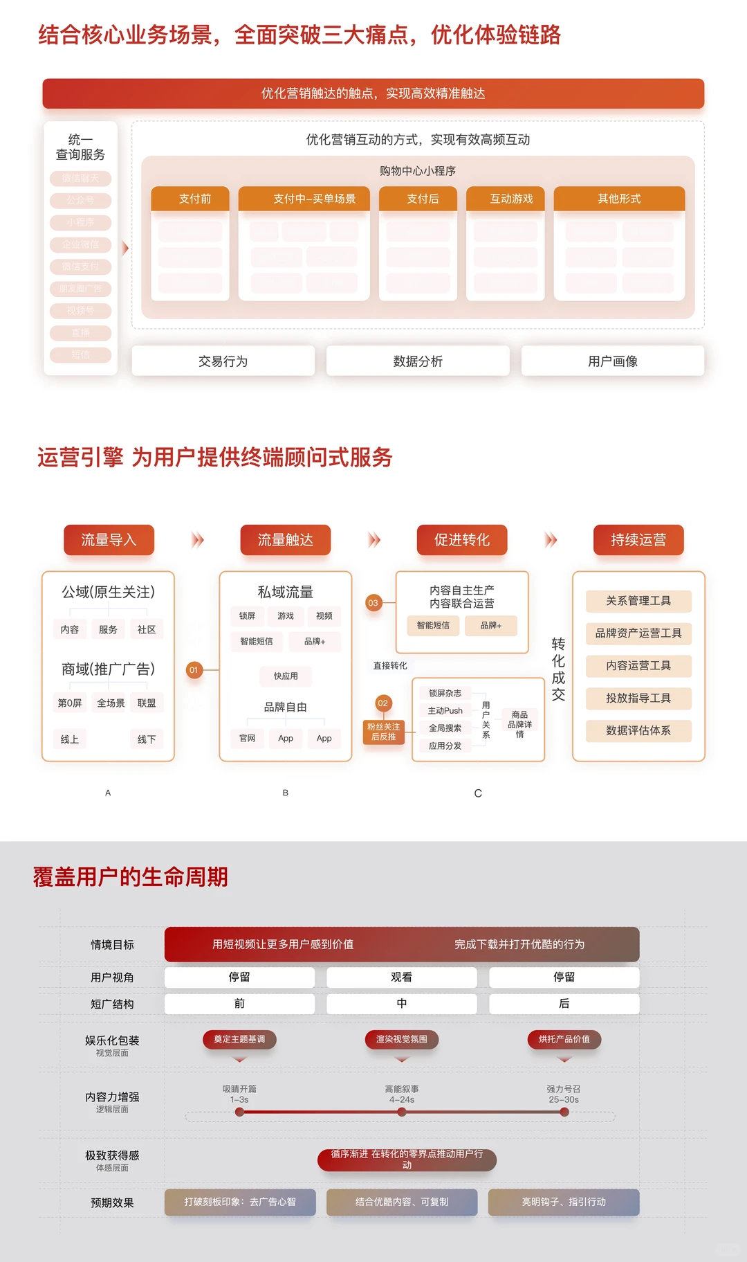 ☑️方法论：32种品牌战略屋搭建选型图