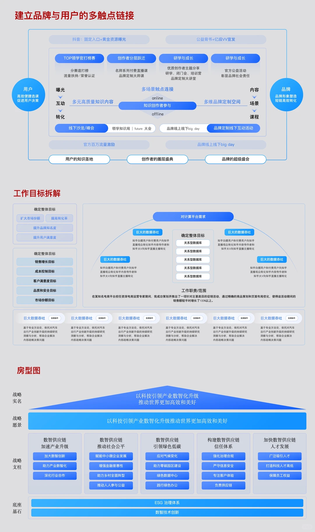 ☑️方法论：32种品牌战略屋搭建选型图