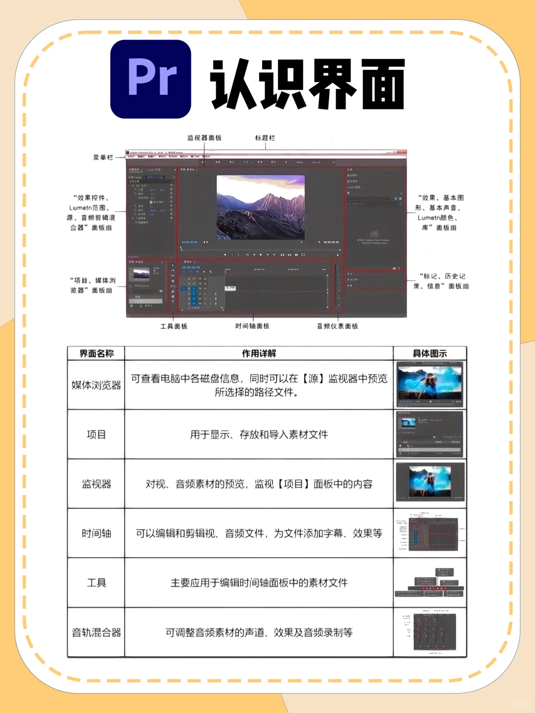 后悔没早要❗️PR2018-2025安装包直接领