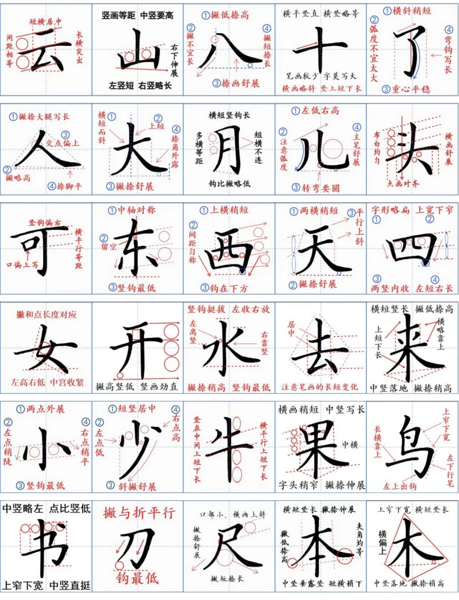 小学一年级上册生字精讲怎么写全告诉你了