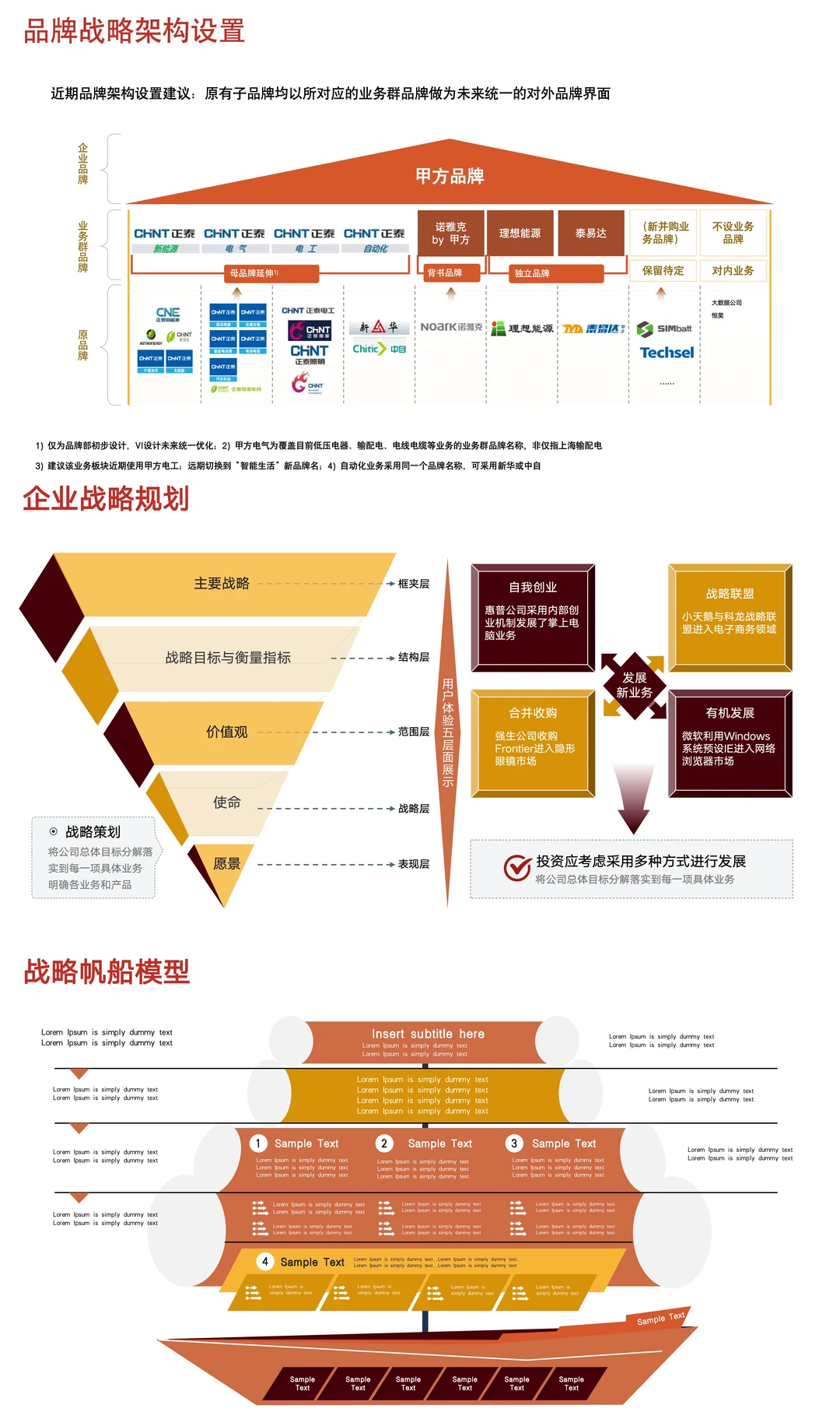 ☑️方法论：32种品牌战略屋搭建选型图