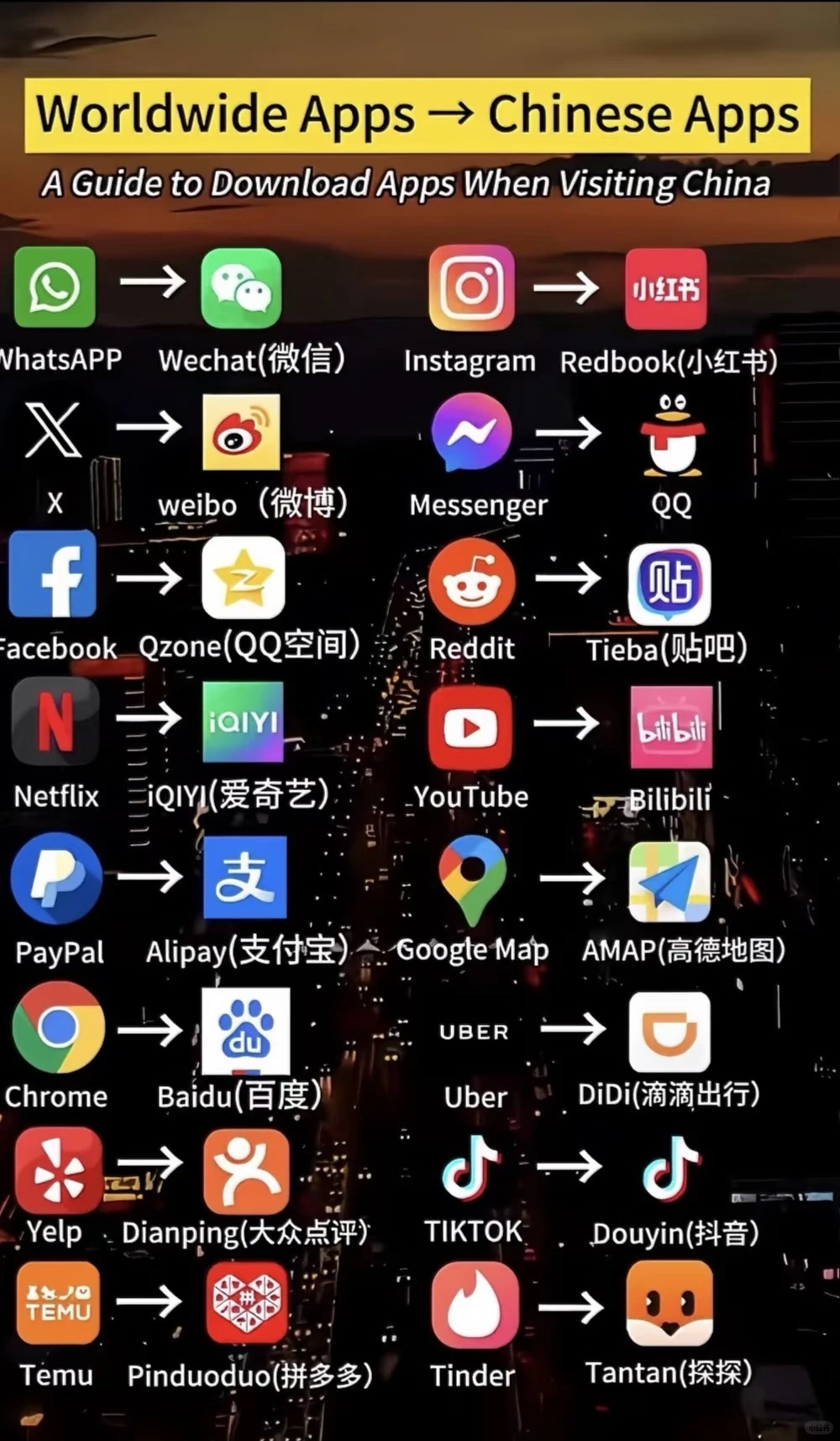 how to download apps when visiting China