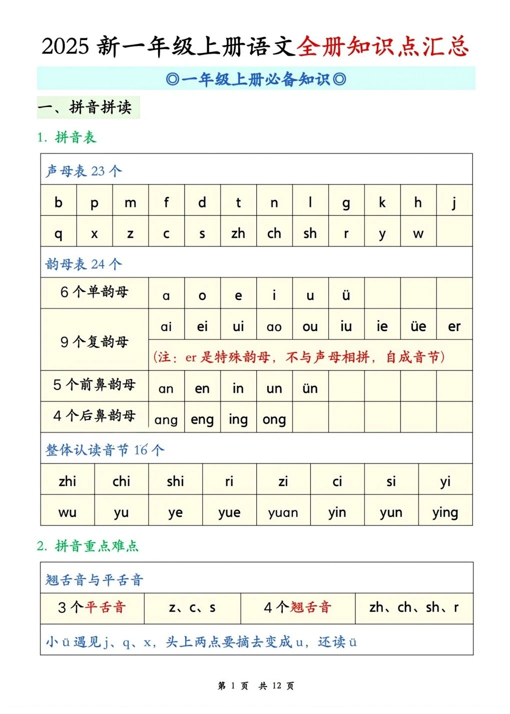 合格的一年级新生家长，期末该有的邪修布局