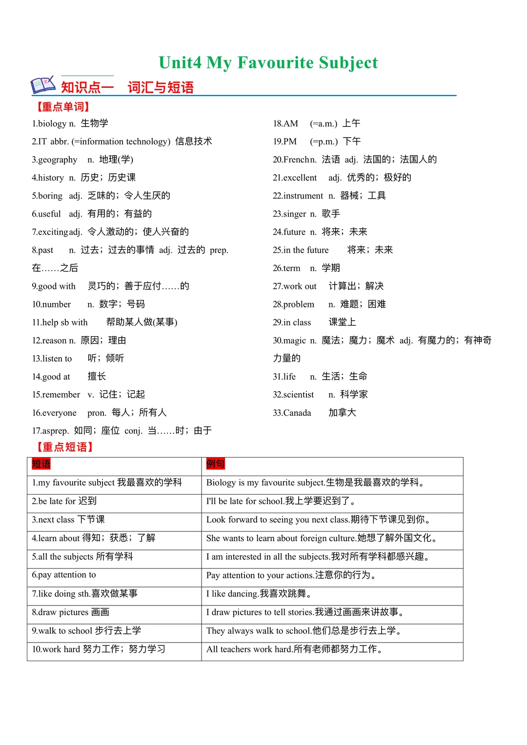 2025七上英语Unit1-7单元知识梳理，直接背