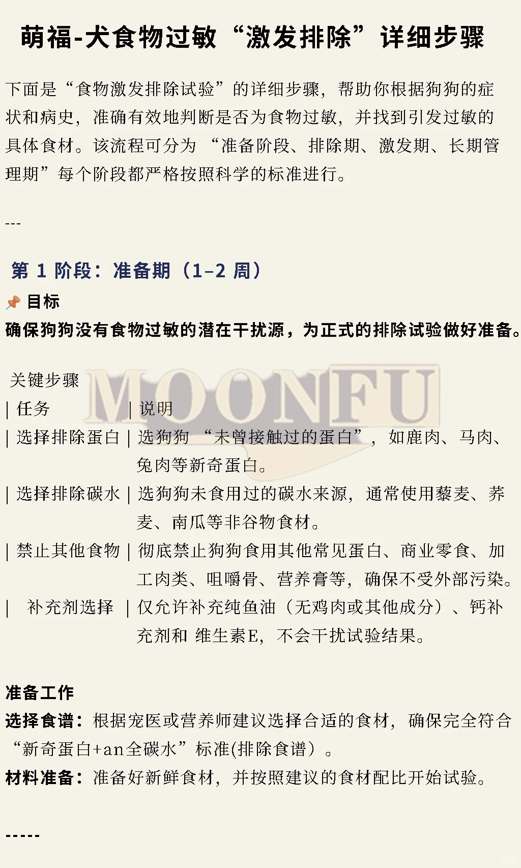 犬食物过敏“激发排除”详细步骤