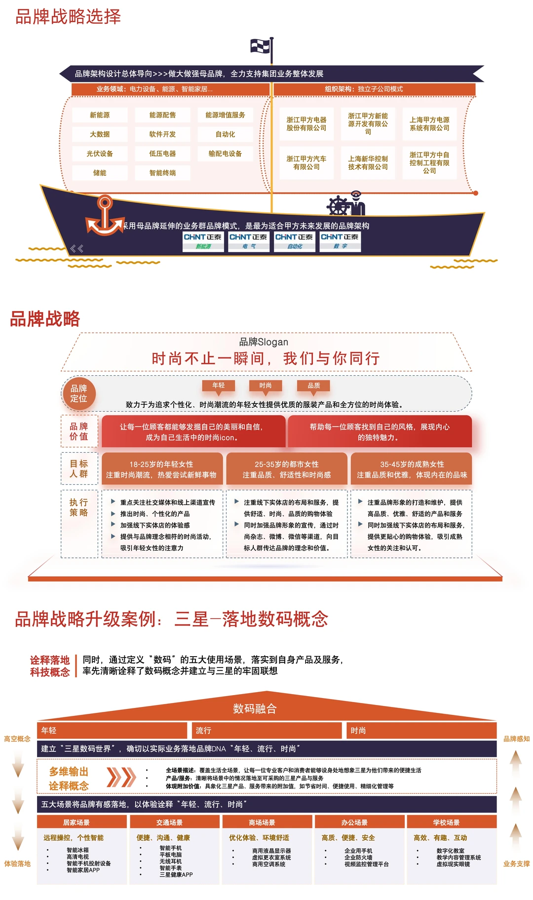 ☑️方法论：32种品牌战略屋搭建选型图