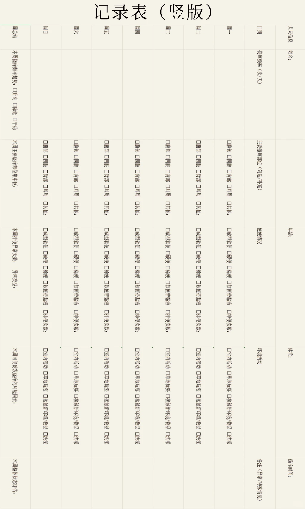 犬食物过敏“激发排除”详细步骤