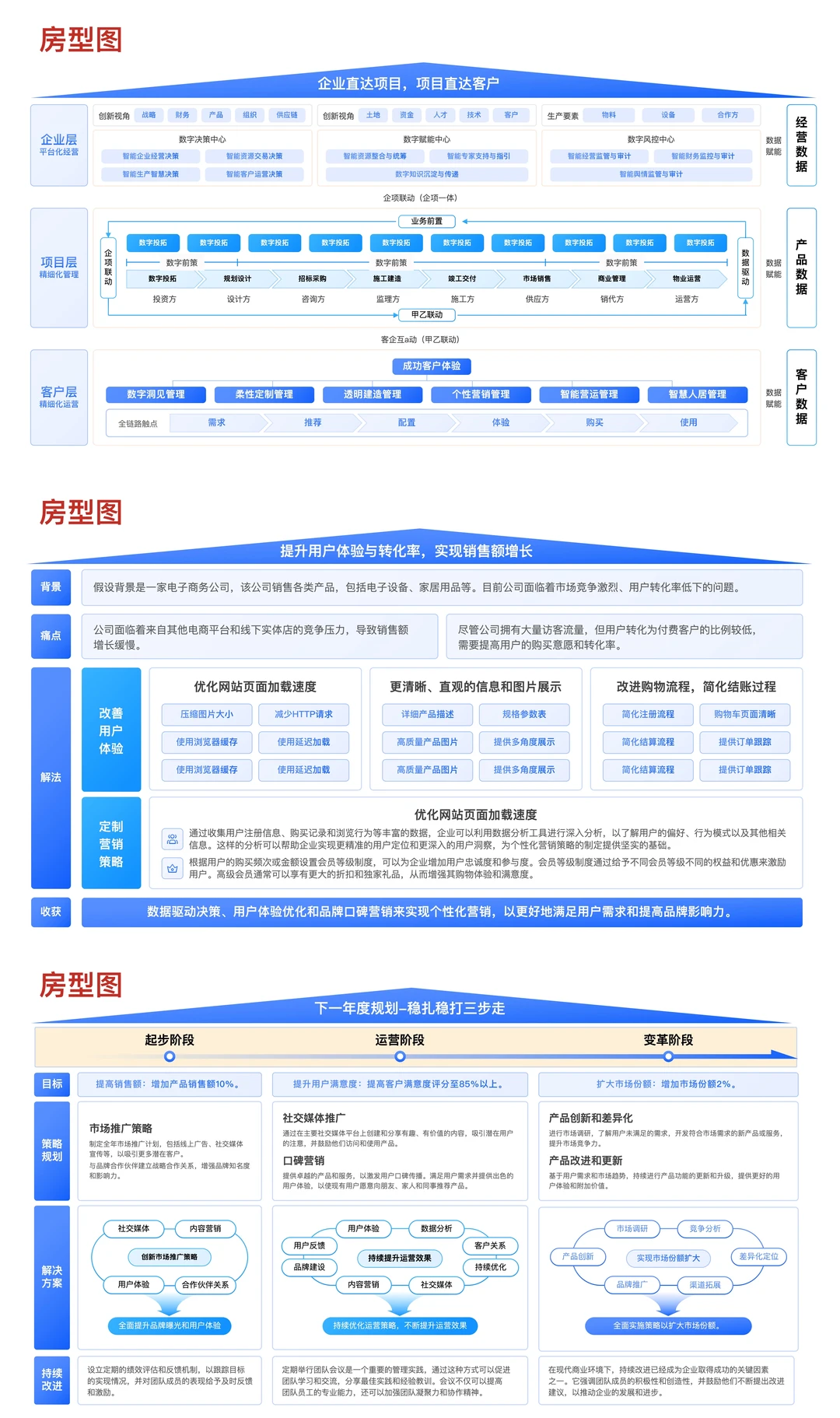 ☑️方法论：32种品牌战略屋搭建选型图