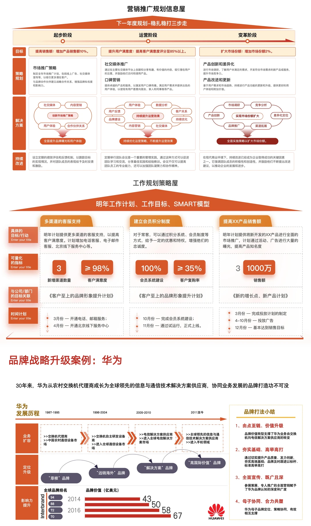 ☑️方法论：32种品牌战略屋搭建选型图
