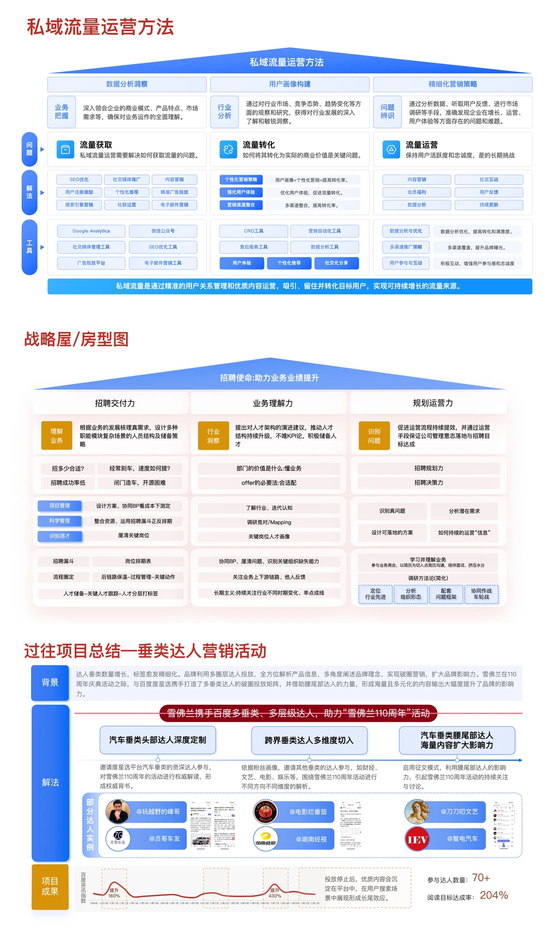 ☑️方法论：32种品牌战略屋搭建选型图