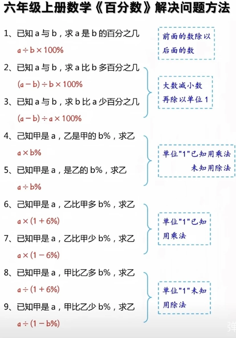 六上数学必考百分数解决问题公式🔥免费下载