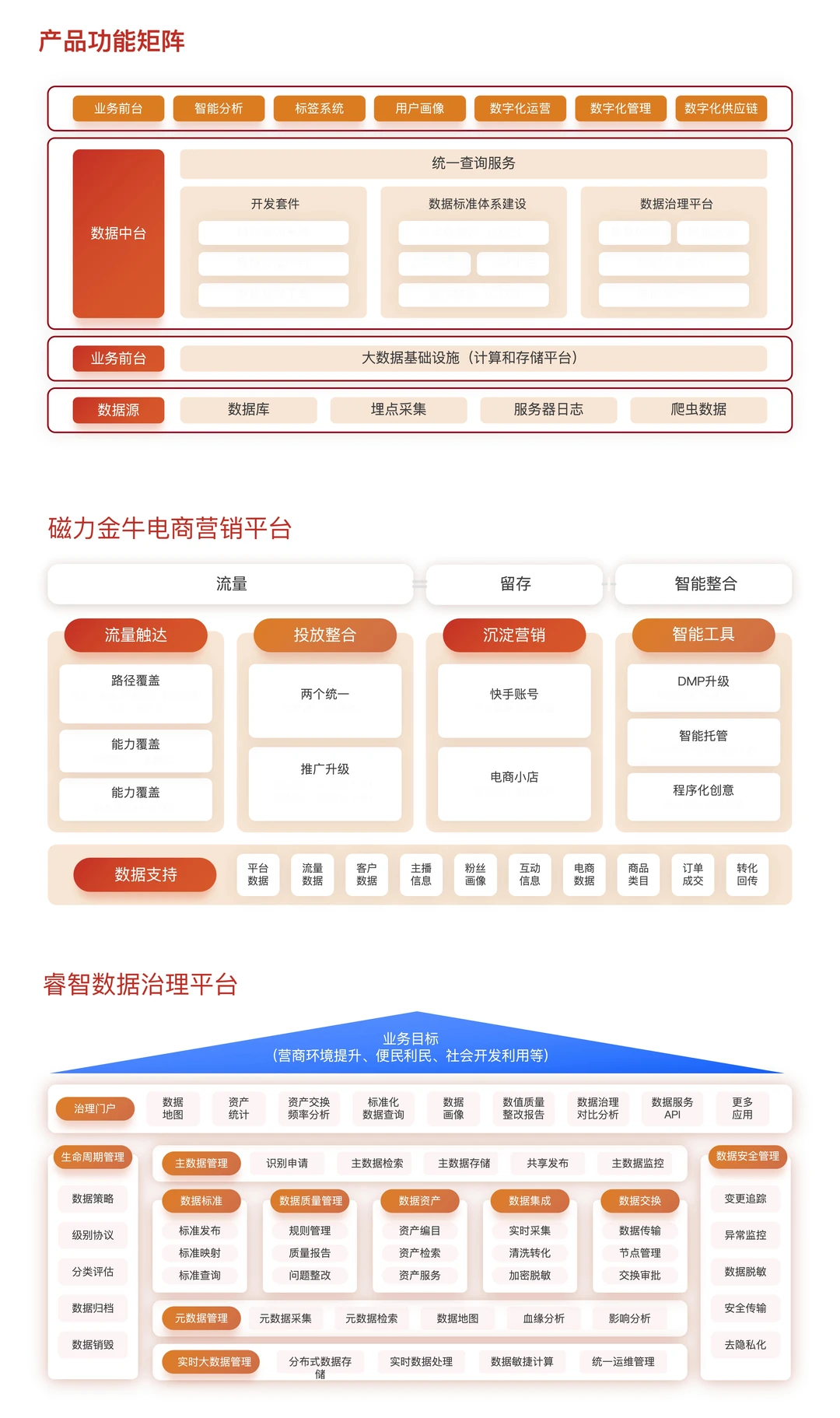 ☑️方法论：32种品牌战略屋搭建选型图