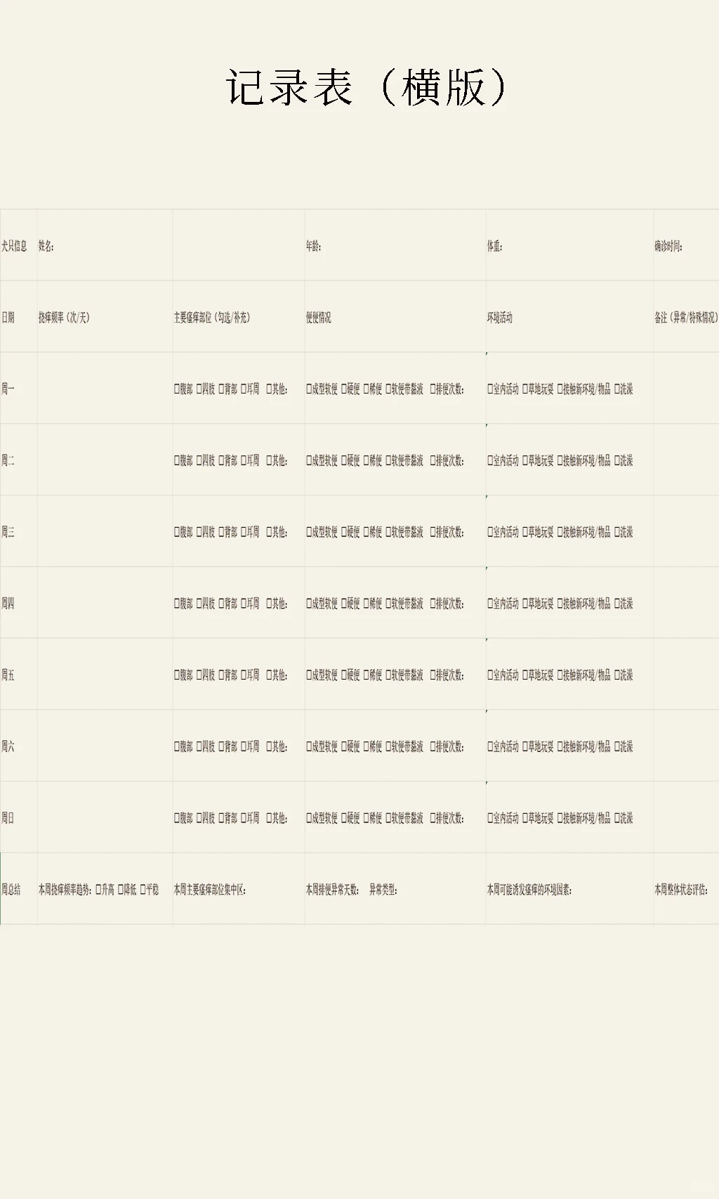 犬食物过敏“激发排除”详细步骤