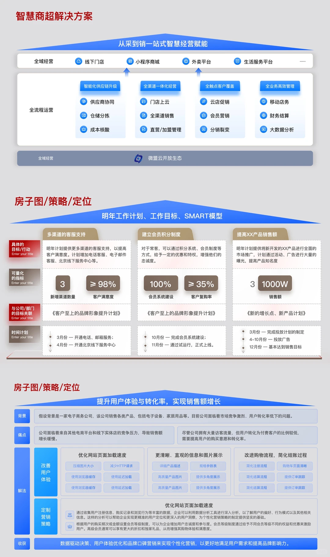 ☑️方法论：32种品牌战略屋搭建选型图