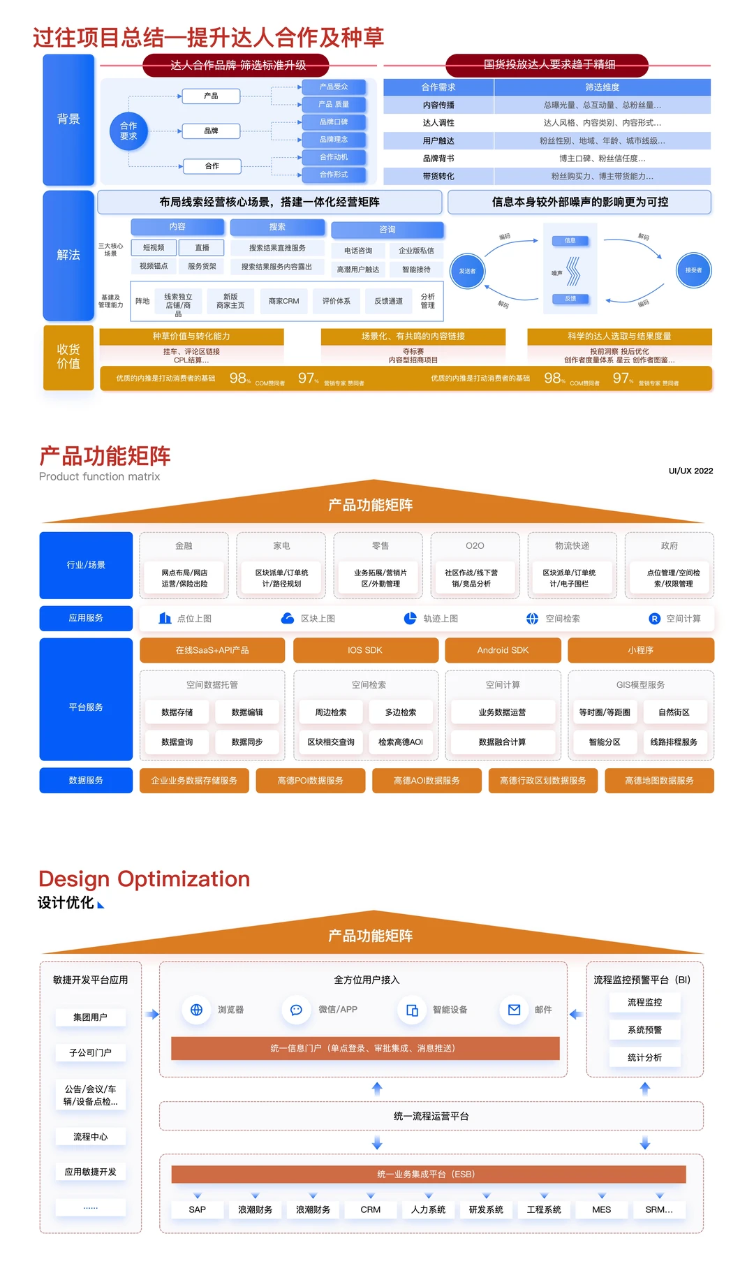 ☑️方法论：32种品牌战略屋搭建选型图