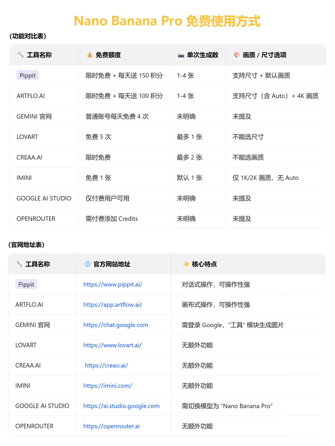 Nano Banana Pro 免费工具推荐（附网址）