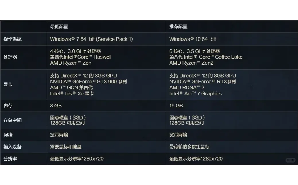 流放之路2下载攻略，小白必看[