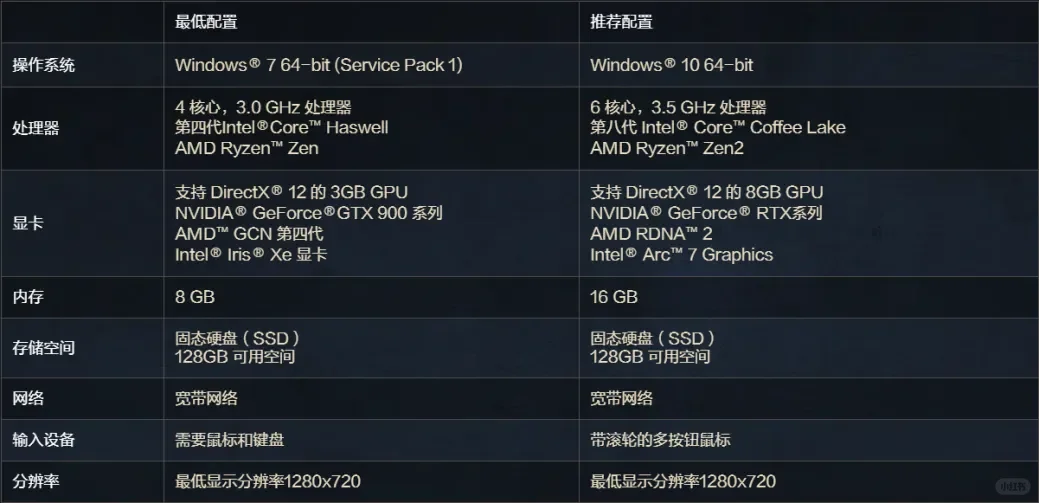 流放之路2下载攻略，小白必看[