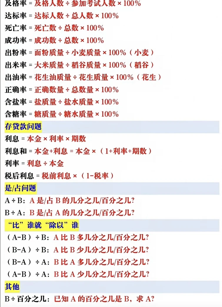 六上数学期末复习必考公式汇总，免费下载哟