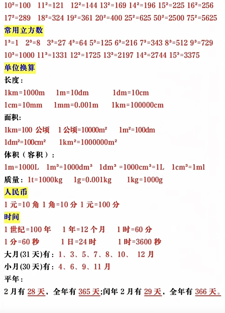 六上数学期末复习必考公式汇总，免费下载哟