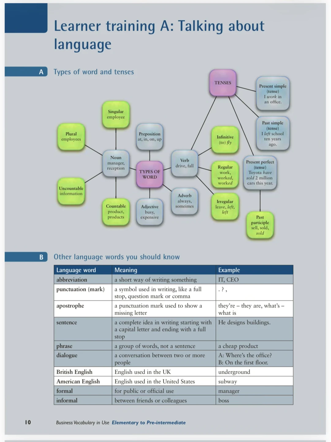 商务英语词汇免费下载English Vocabulary