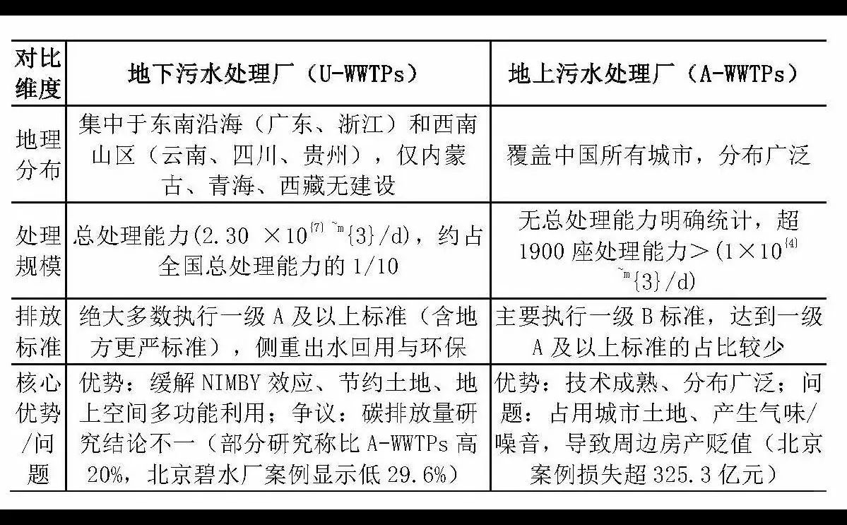赶紧下载！免费公开污水处理厂的详细数据！