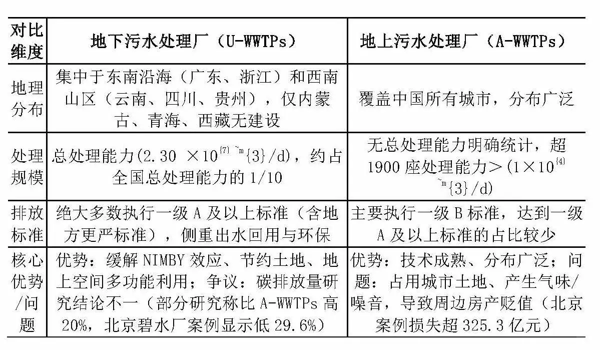 赶紧下载！免费公开污水处理厂的详细数据！