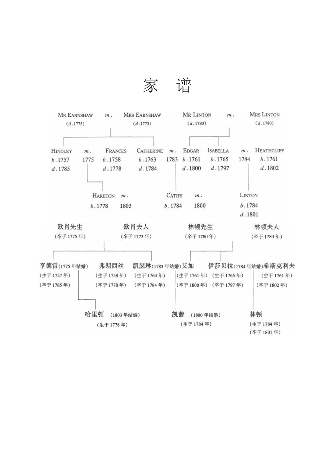 荐书 | 呼啸山庄（附PDF）