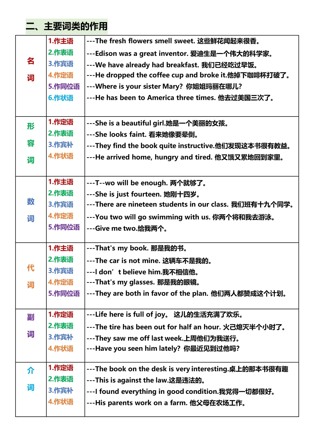 全平台爆火的语法讲义PDF，开放免费下载