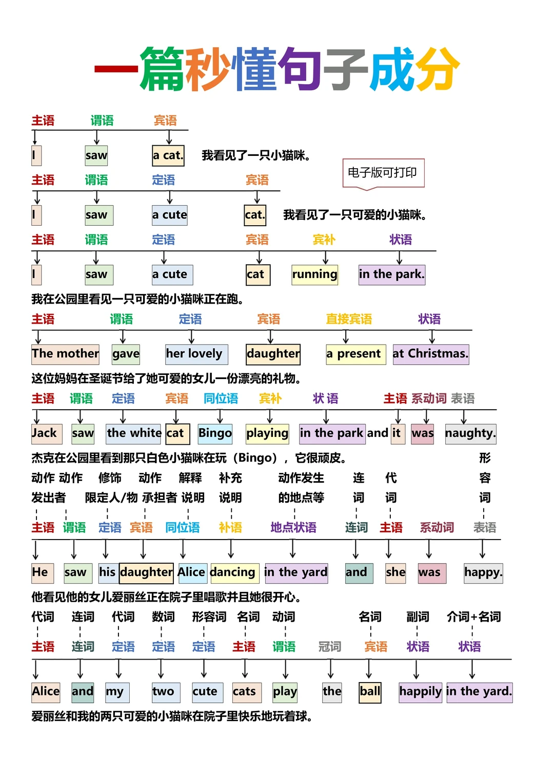 全平台爆火的语法讲义PDF，开放免费下载