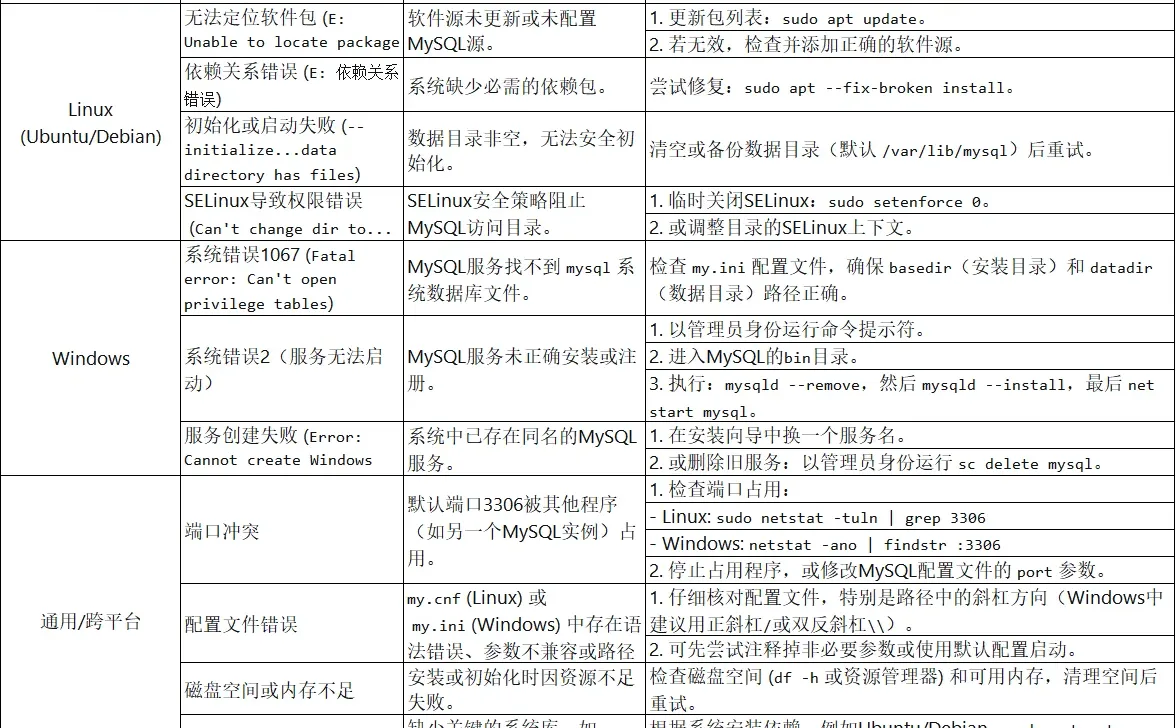 MySQL总是安装失败？原来是这里的原因！