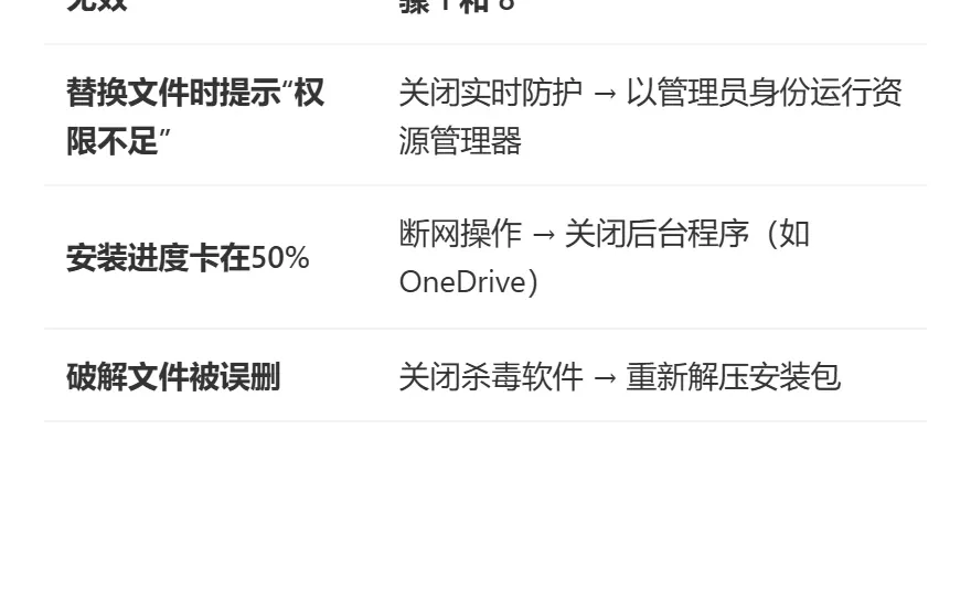 Vectorworks 2023下载安装教程