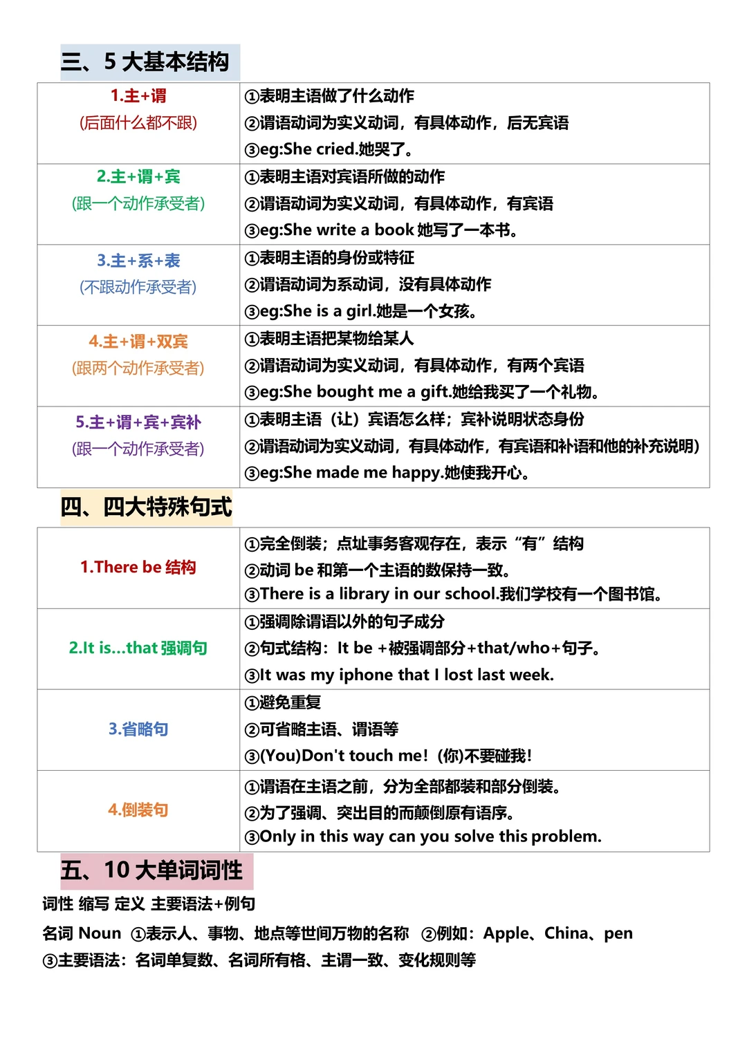 全平台爆火的语法讲义PDF，开放免费下载